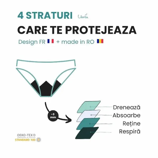 4 straturi care te protejeaza | Chiloti Menstruali | Libréa