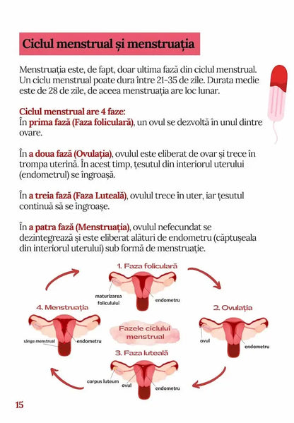 Set cadou prima menstruatie Libréa
